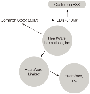 (FLOW CHART)